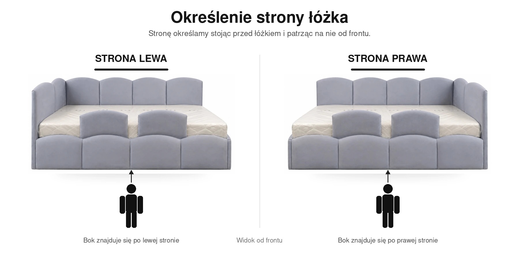 strona łóżka lewa/prawa